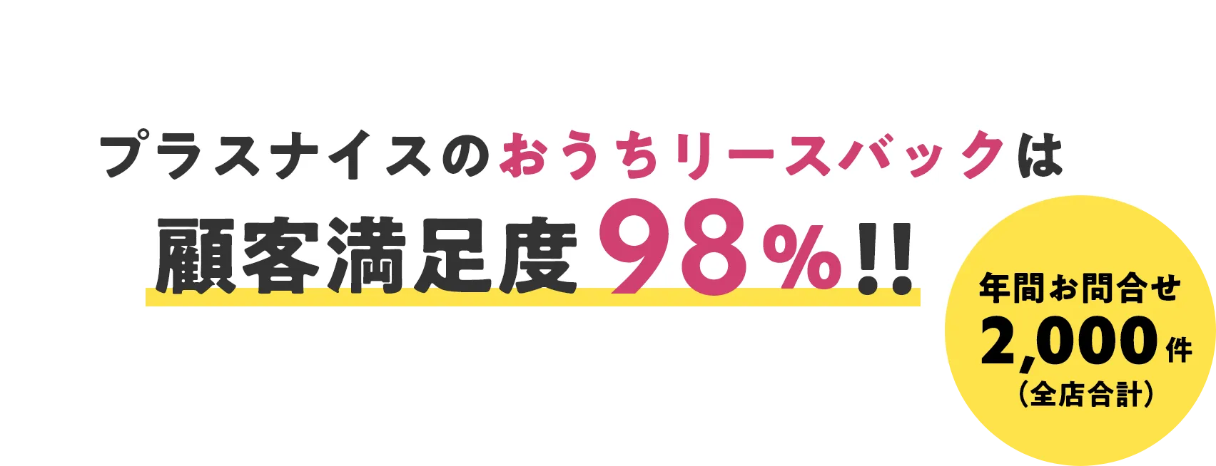 プラスナイスのおうちリースバックは顧客満足度98%！年間お問い合わせ数：プラスナイス全店で2,000件以上